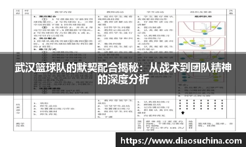 武汉篮球队的默契配合揭秘：从战术到团队精神的深度分析