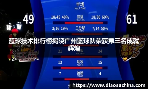 篮球技术排行榜揭晓广州篮球队荣获第三名成就辉煌